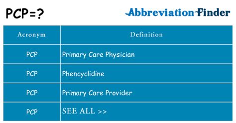 what is fpcp in medicine|FPCP Abbreviation Meaning .